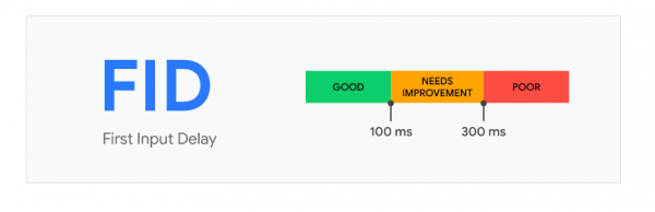 First Input Delay FID