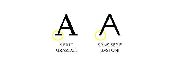 Font Serif e Sans Serif